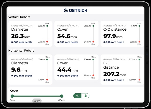 Results shown on an iPad in the field